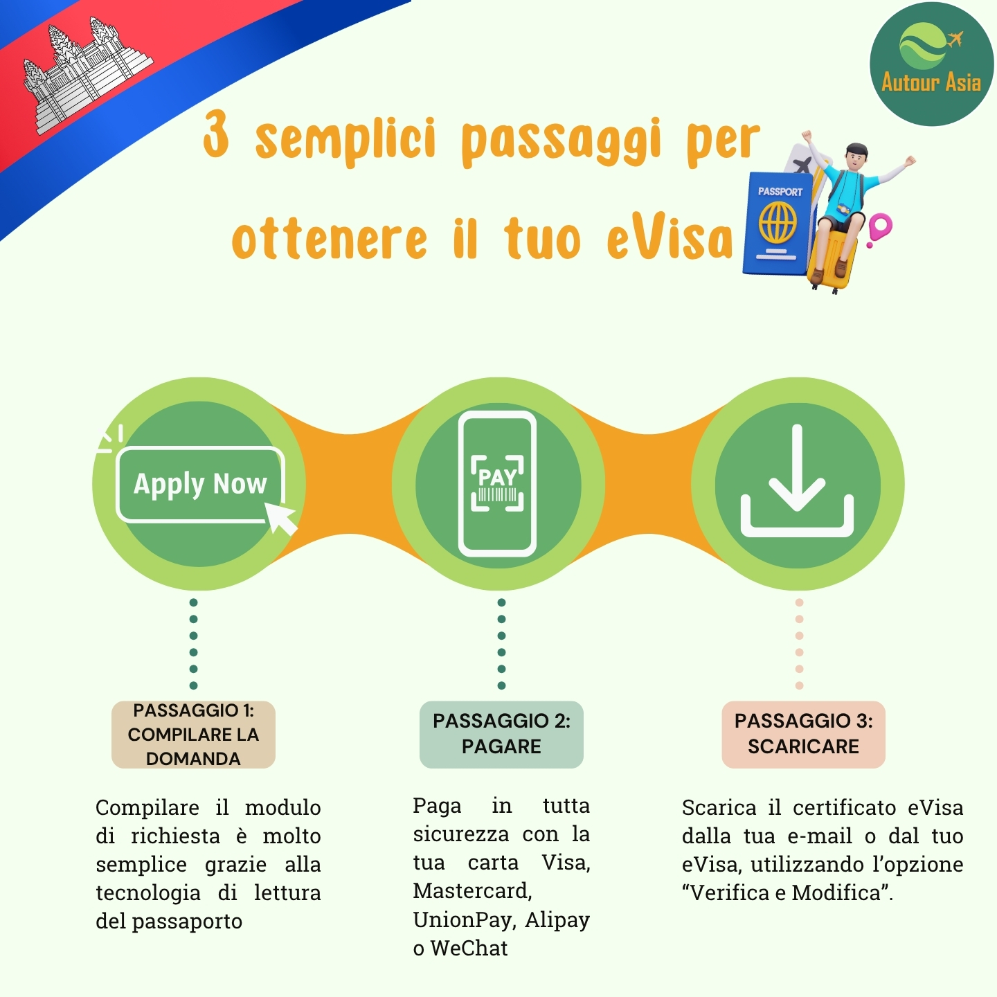 Procedura per ottenere il visto elettronico per la Cambogia