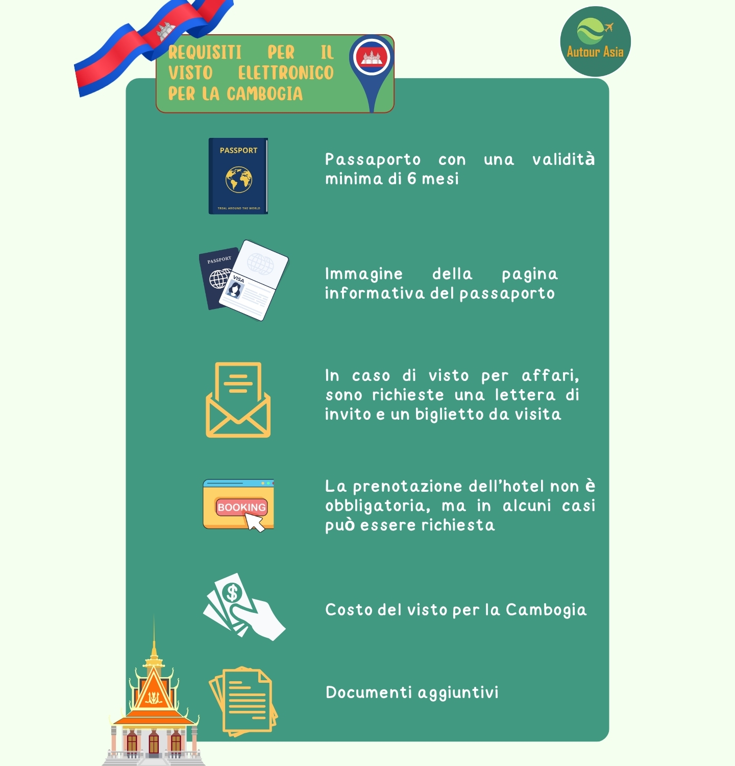 Requisiti per il visto di viaggio per la Cambogia