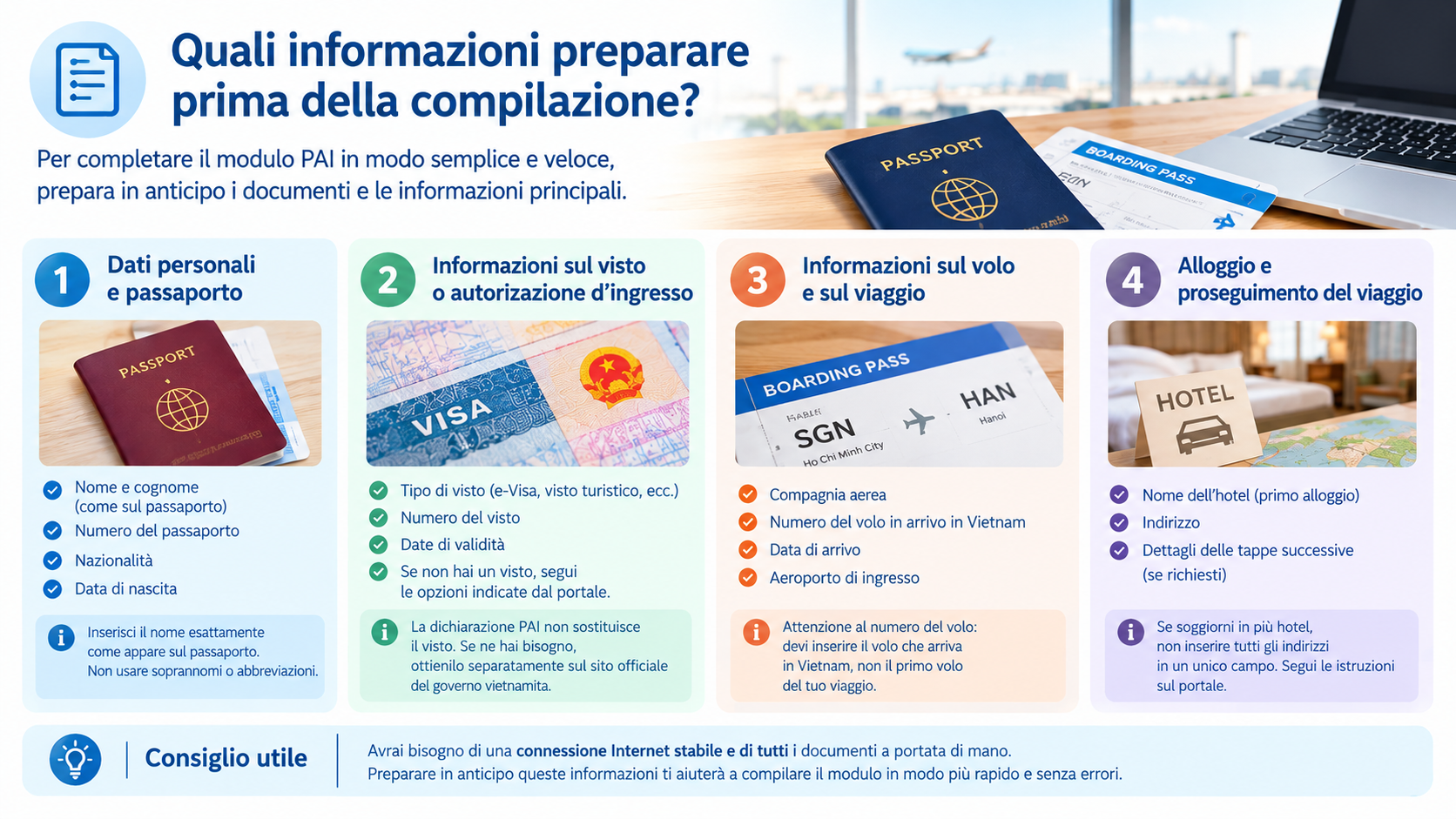 Quali informazioni preparare prima della compilazione?
