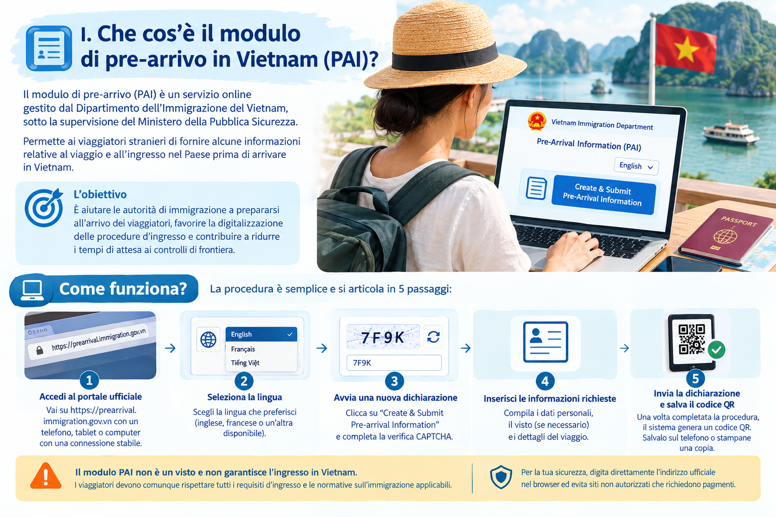 Che cos’è il modulo di pre-arrivo in Vietnam (PAI)?