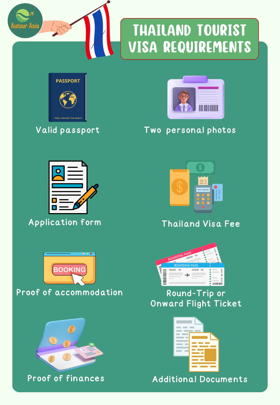 Lista degli elementi essenziali da preparare per il tuo viaggio in Thailandia